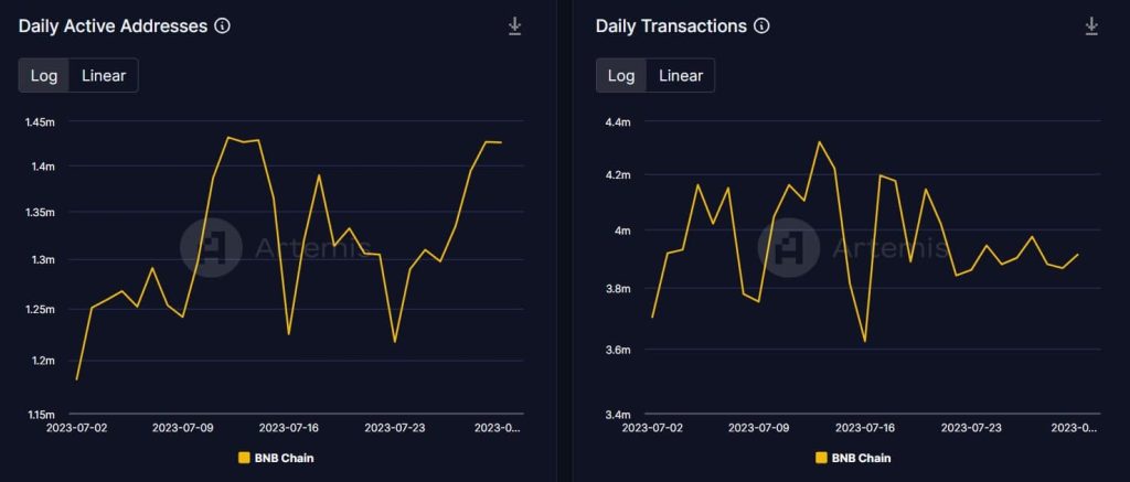 BNB Chain becomes the next victim of Vyper attack, details here