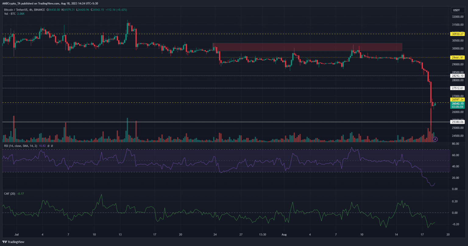 Decoding Bitcoin’s state after a 13% price plunge