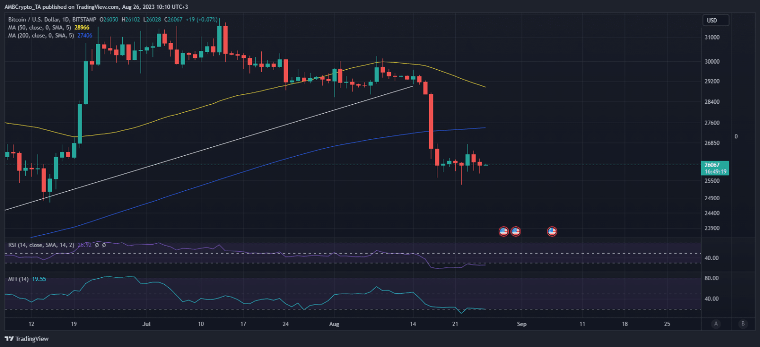 Bitcoin in the crosshairs – FED Chair’s comments raise concerns