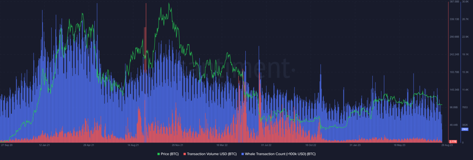 When will Bitcoin exit its longest bear market?
