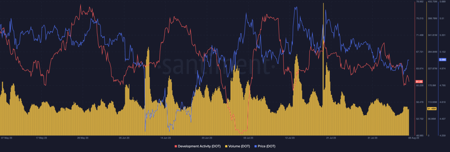DOT suffers the wrath of the bears but recovery may be close. Here’s why…