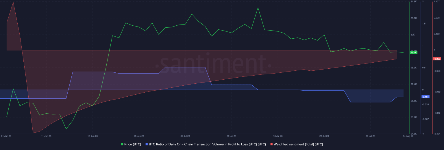 BTC Bulls Are Back? On-chain Indicators Point to Short-Term Rally