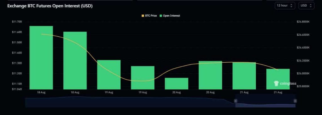 Bitcoin: Analyzing the latest sentiment in BTC derivatives market