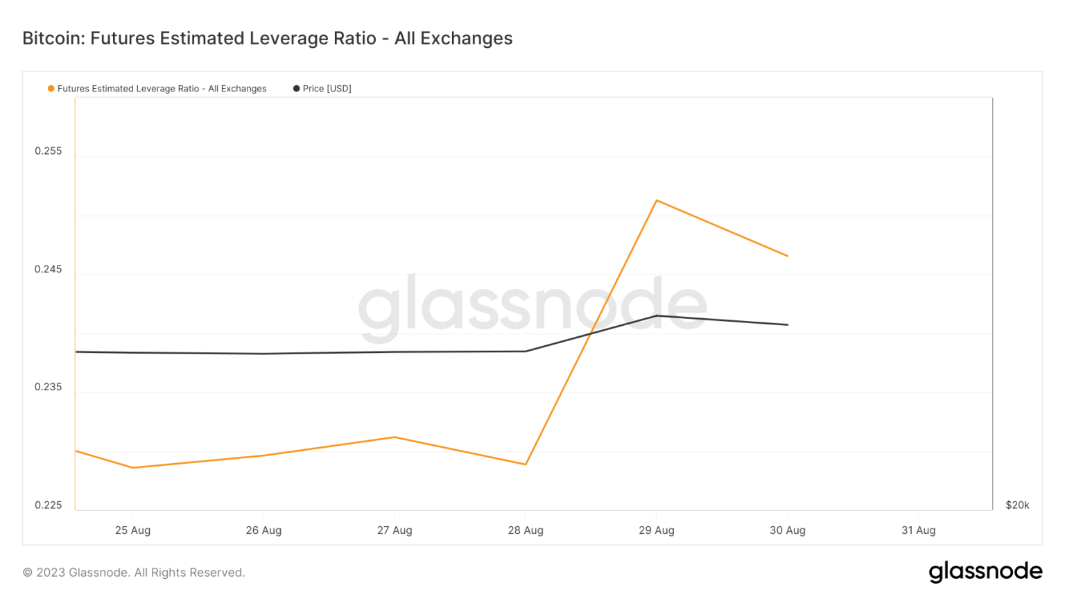 Bitcoin futures show renewed confidence amidst price surge