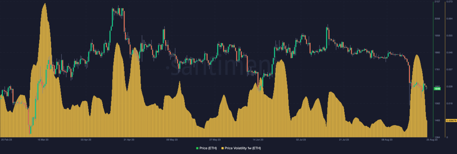 Ethereum: Why whale accumulation may not deter a price plunge