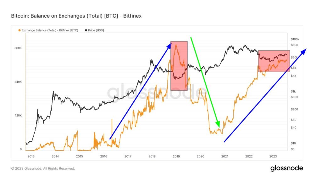 Bitcoin: What can help the ailing king as prices decline yet again?