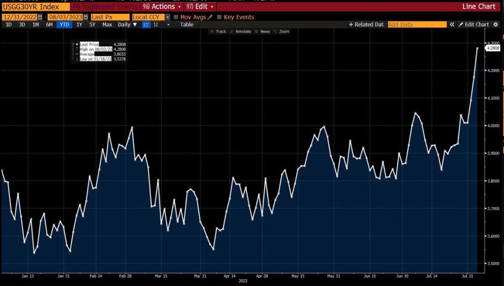 Implications Of Bill Ackman’s 30-Year T-Bills Short