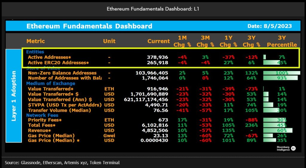 L1 vs L2: Will Ethereum emerge unscathed?