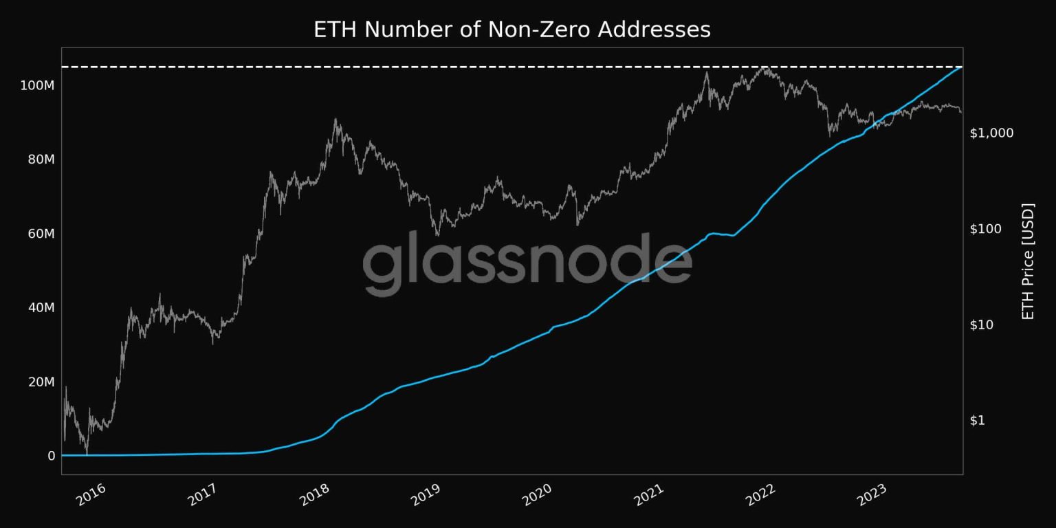 Whales dump Ethereum – should you be concerned?