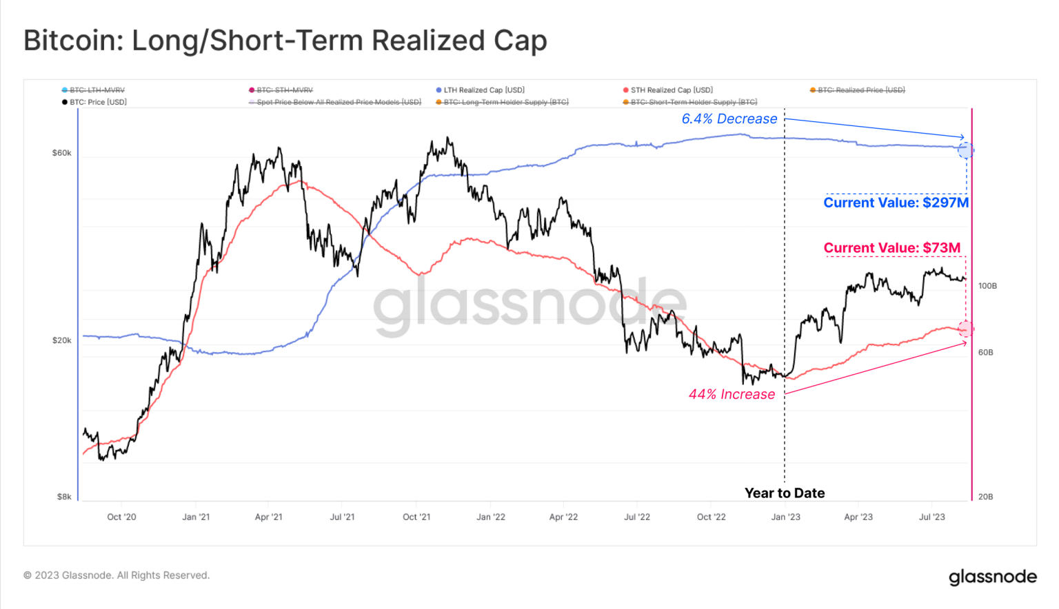 Silent Bitcoin Storm: Glassnode’s Beneath-the-Surface Revelations
