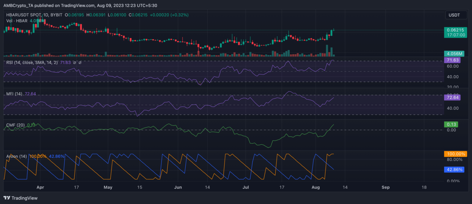 Why Hedera should be on your watchlist