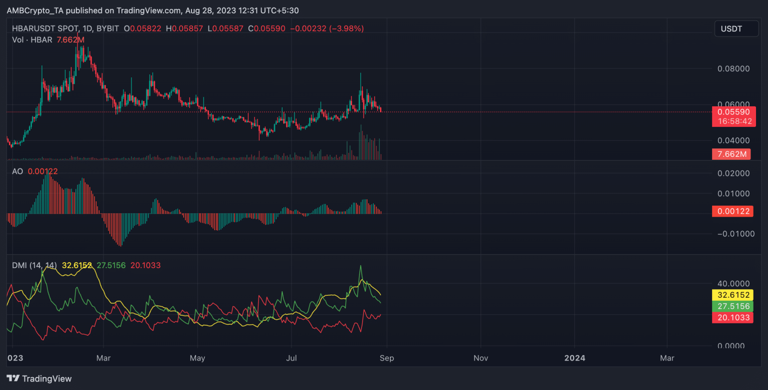 Amid slow accumulation, Hedera gears up to unlock 1.5 billion tokens