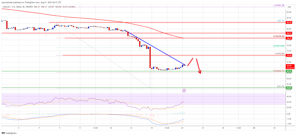 LTC Faces Uphill Task Near $70