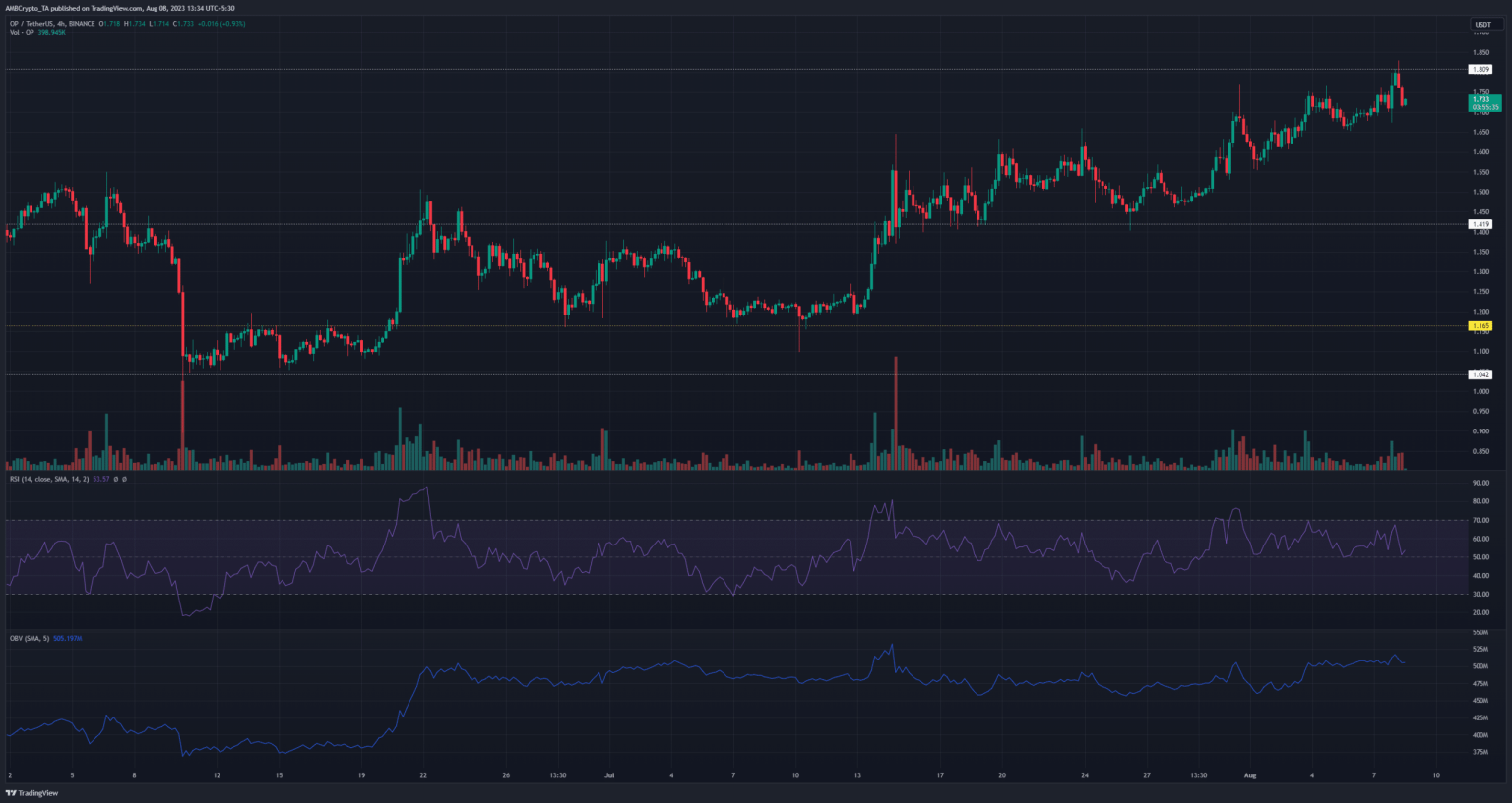 Optimism: Bulls can extend rally, but only on this condition