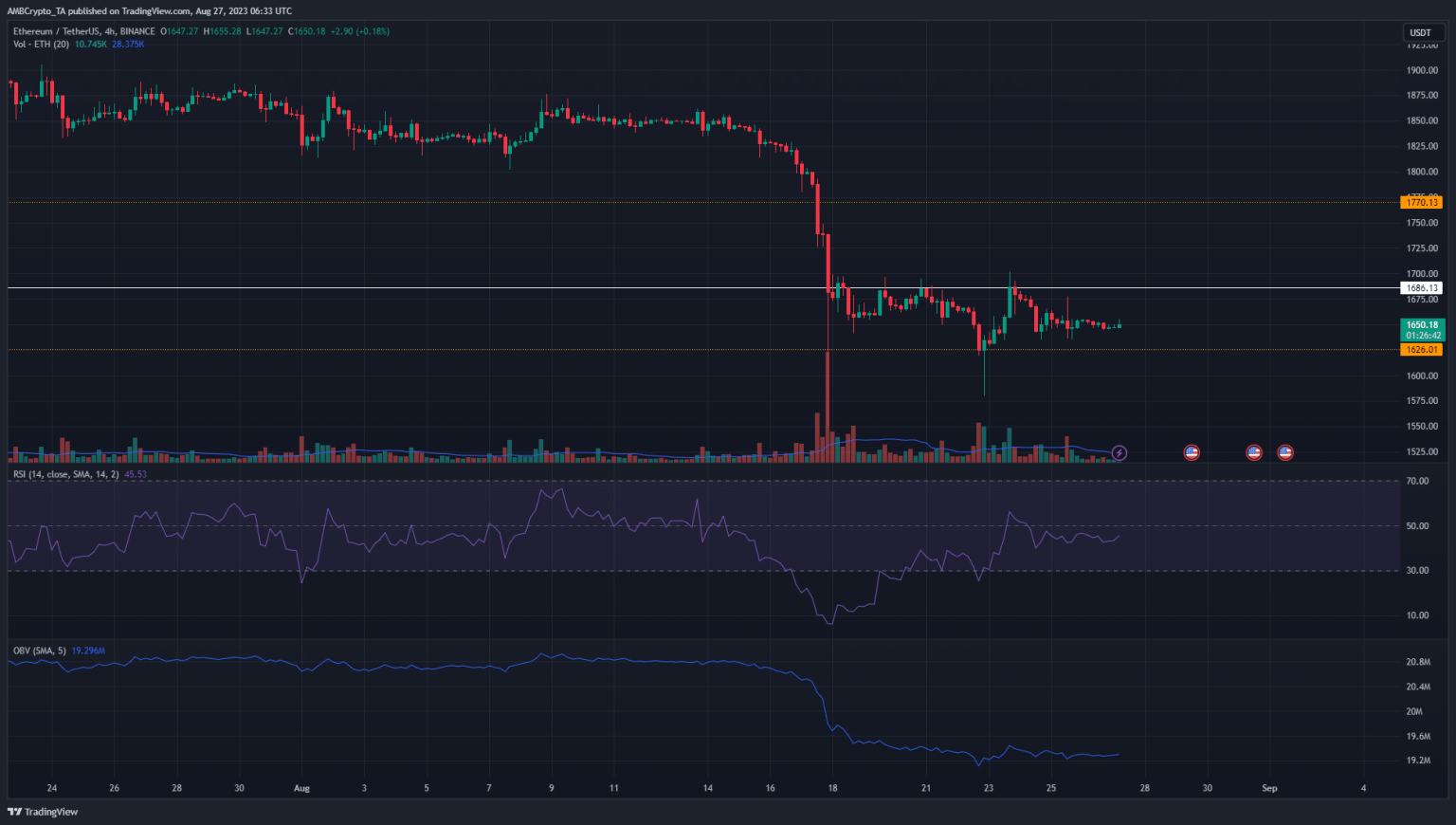 Can Ethereum bulls break out of the past two weeks’ slump