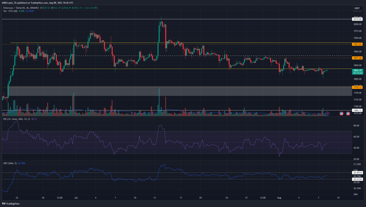 Ethereum hovers just above $1800- should traders short ETH?