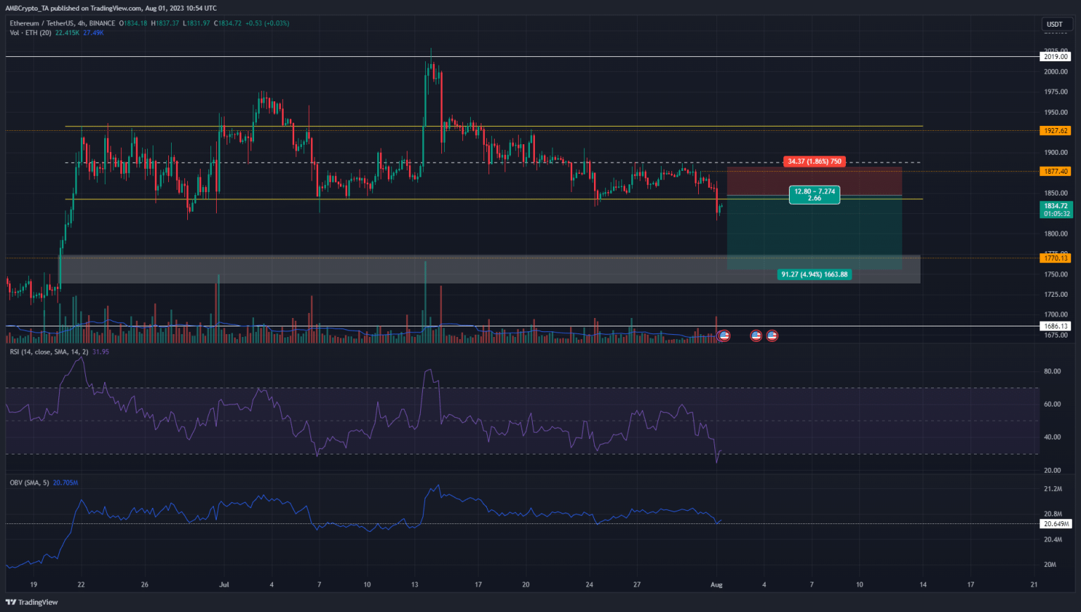 Ethereum presents selling opportunity, should you take up the offer?