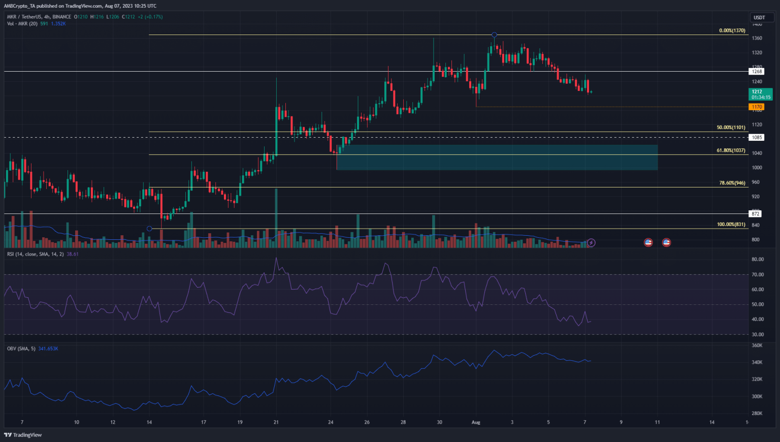 Maker could be trading at $1000 soon, here’s why