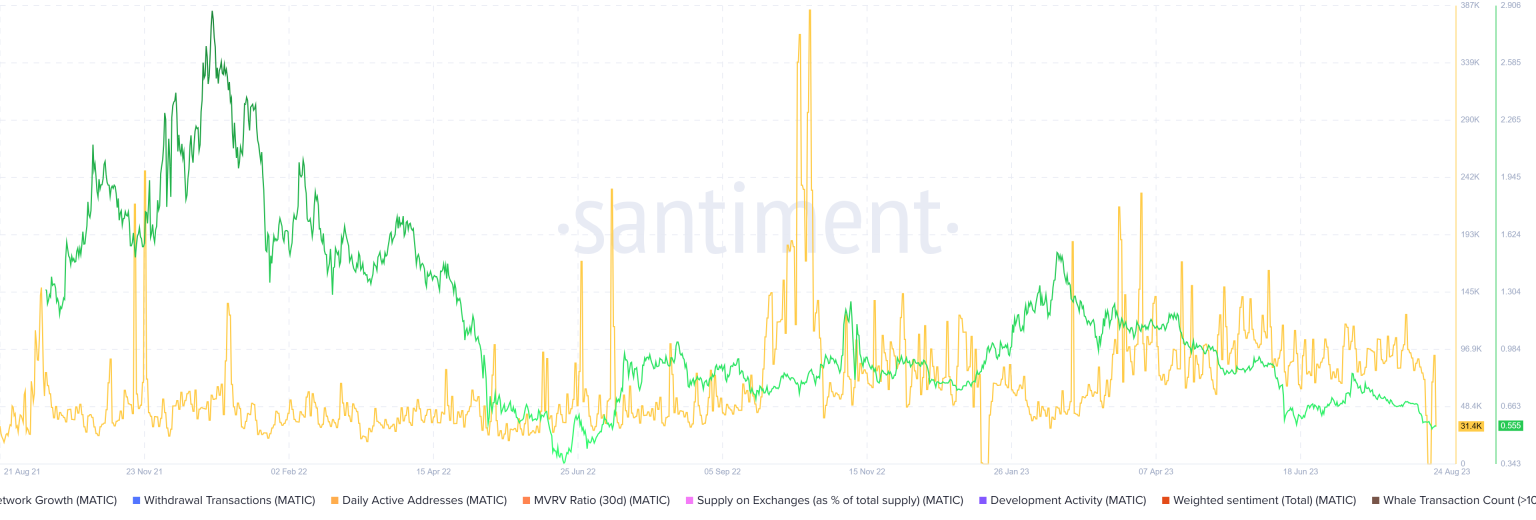 Polygon Price Prediction: MATIC Flat After 10% Drop