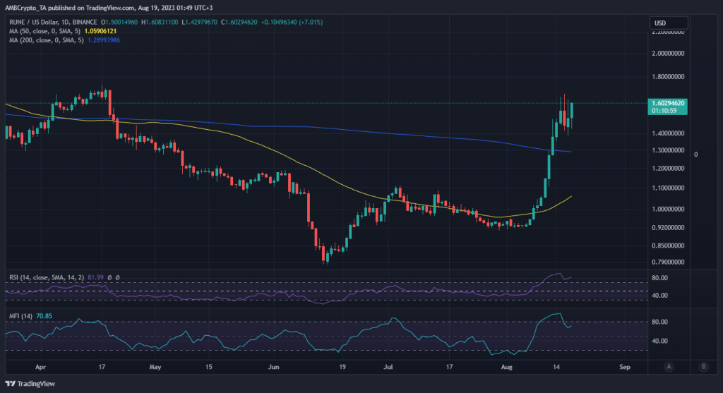 RUNE rallies as the rest of the market crashes; is THORChain the reason?