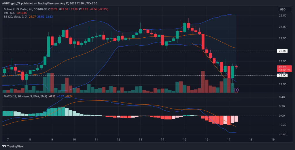 Solana eclipses XRP & DOGE in this metric, but it’s not all good news