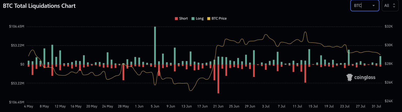 Why Is Bitcoin Price Down Today?