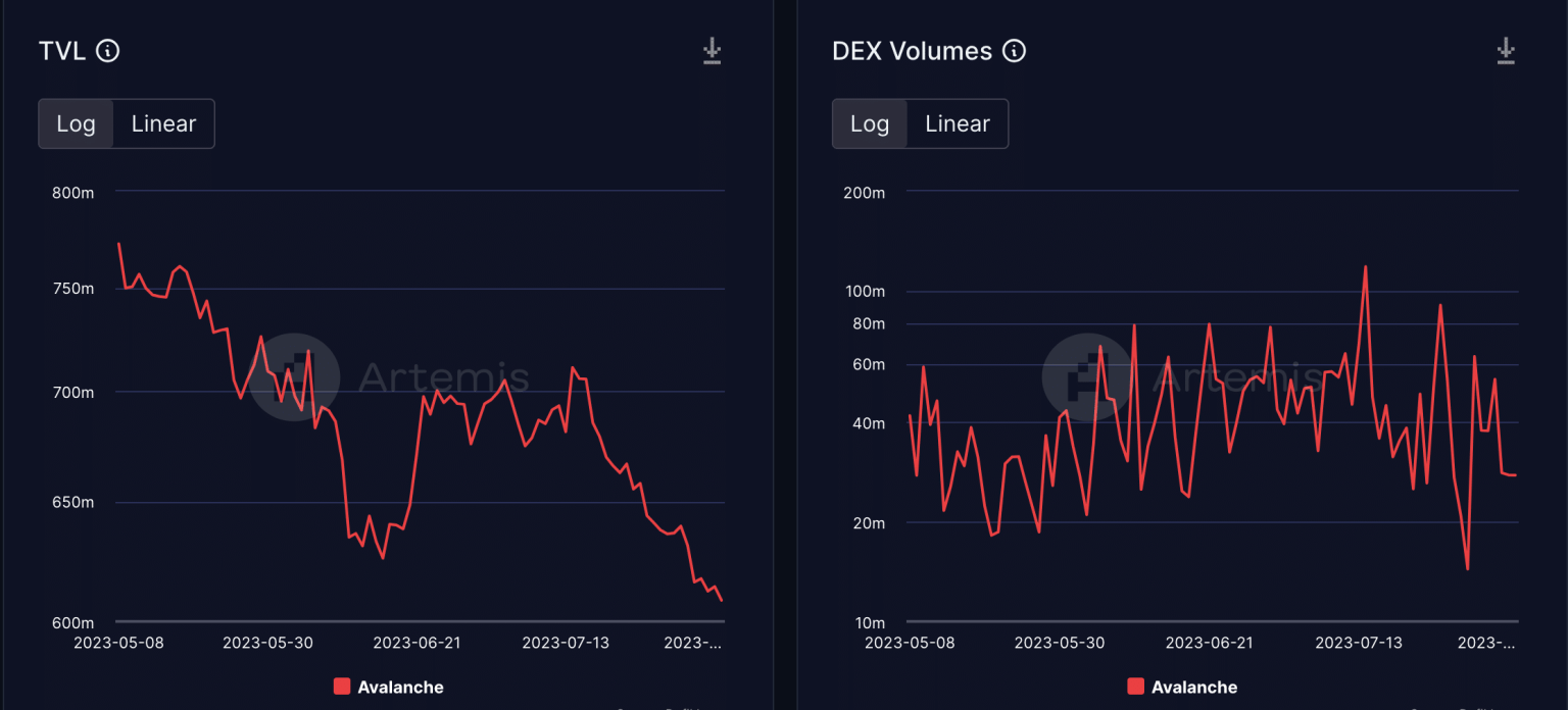 Here’s how Avalanche could make progress in the DeFi sector