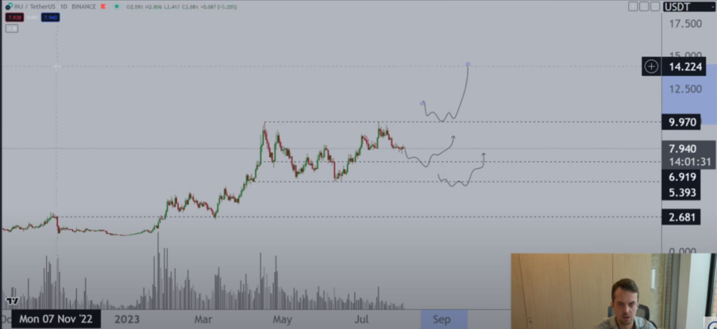 Trader Predicts Chainlink To Surge by Over 60%, Updates Outlook on DeFi Altcoin That’s Exploded 6x Year-to-Date