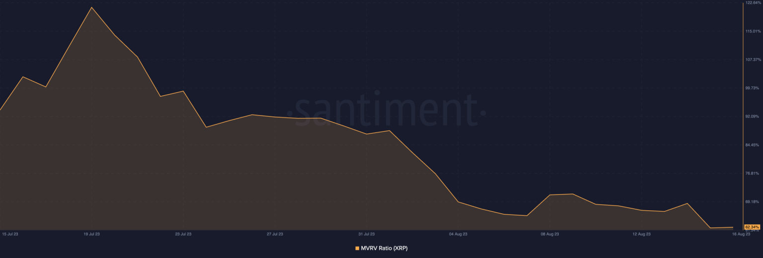 XRP market depth on Gemini holds steady despite falling demand
