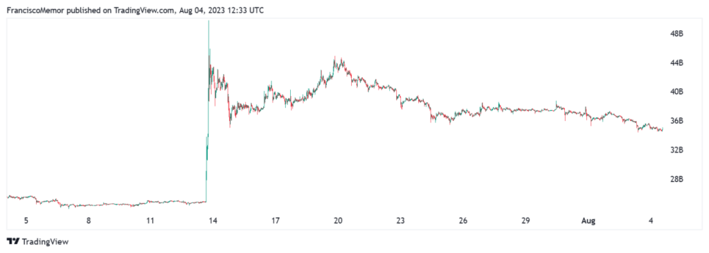 XRP Market Cap Falls by Nearly $10 Billion as Hype Fades After Legal Victory