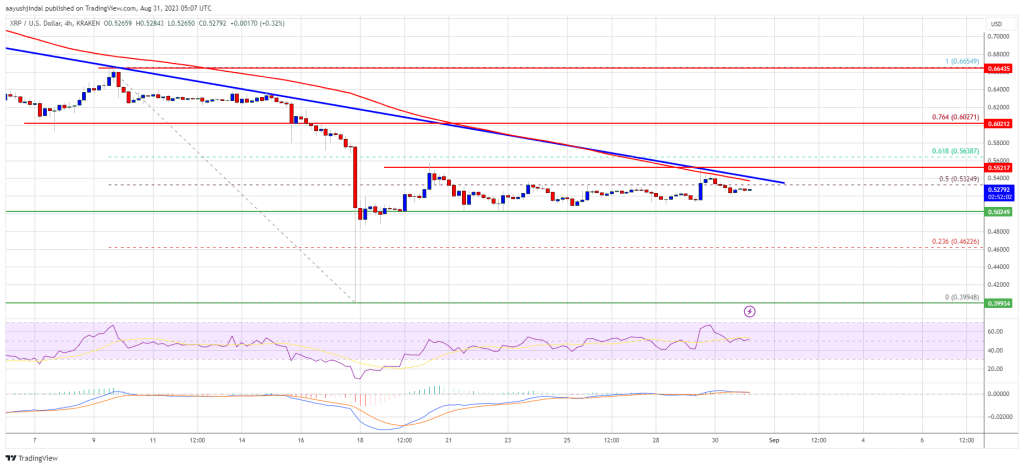 XRP Price Prediction – Topside Bias Vulnerable Unless Bulls Clear This Hurdle
