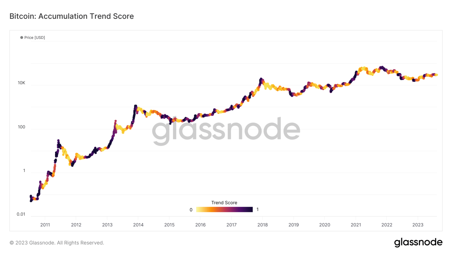 How Bitcoin’s shifting dynamics can affect BTC