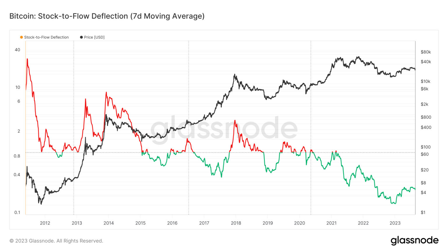 Bitcoin: Analyzing how the next halving event might affect BTC