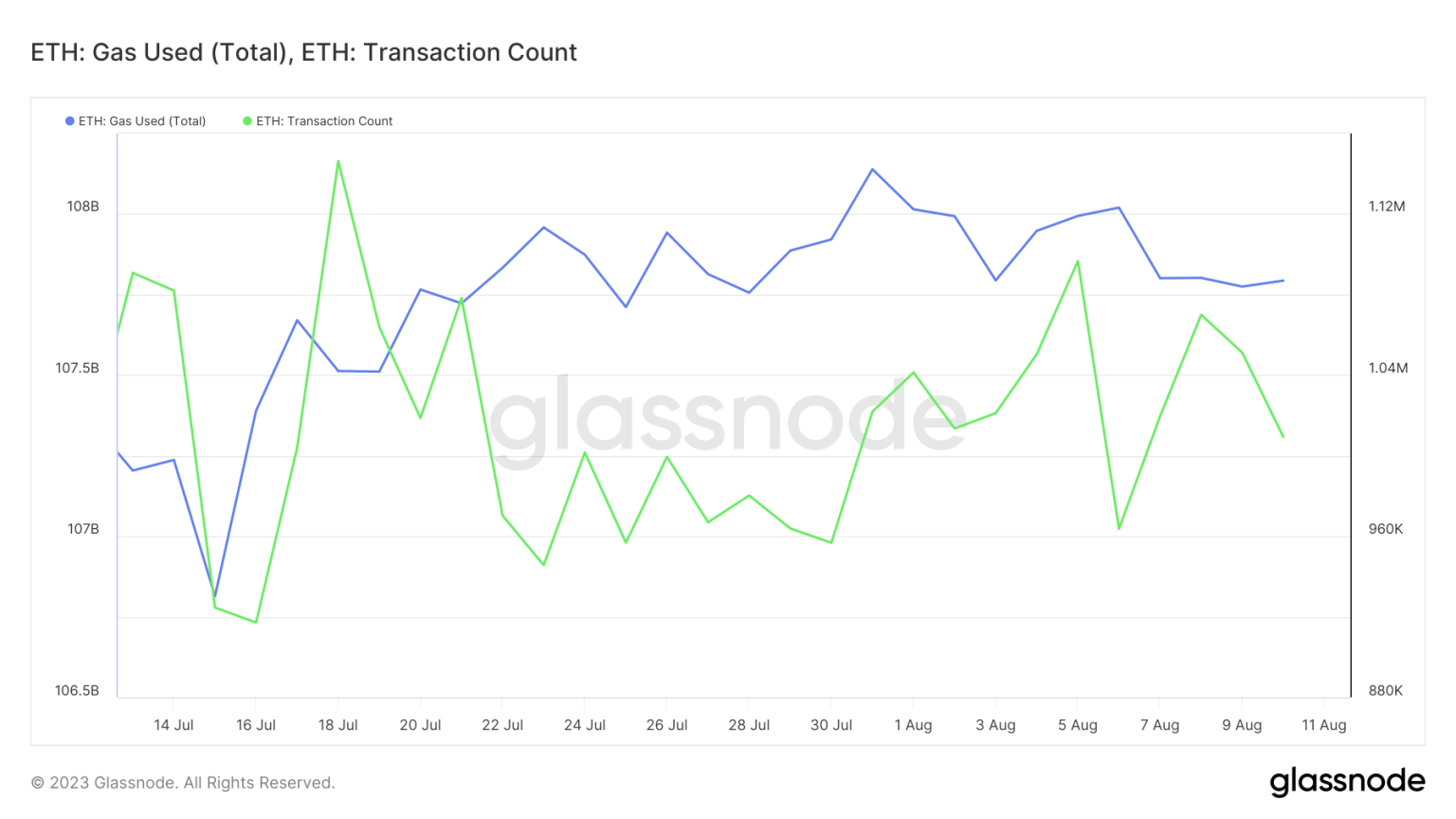How Ethereum’s integration with Visa can ease things for ETH holders