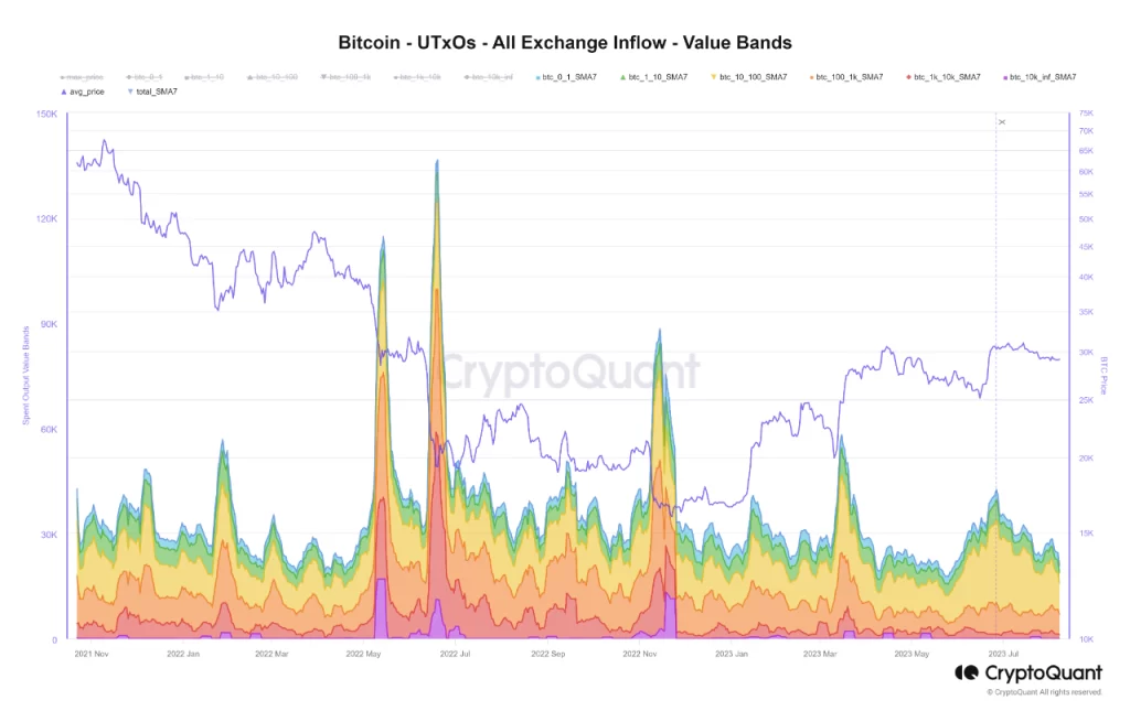 Bitcoin: As sentiment turns neutral, investors stay their hands