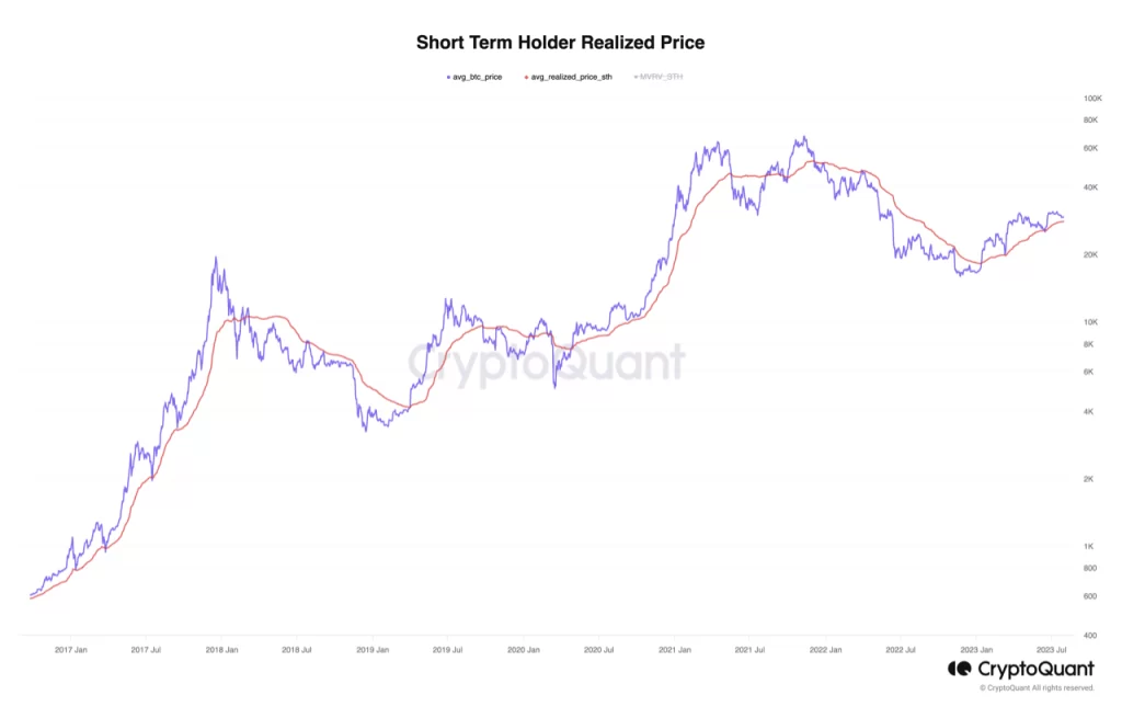 Bitcoin: As “weak hands” begin to capitulate, what should you expect