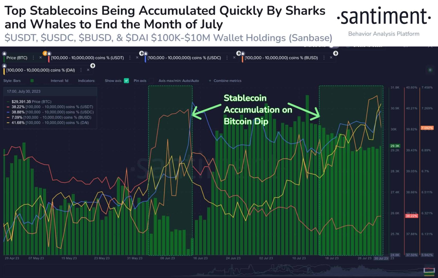Traders seek stability in stablecoins as BTC and ETH face these hurdles