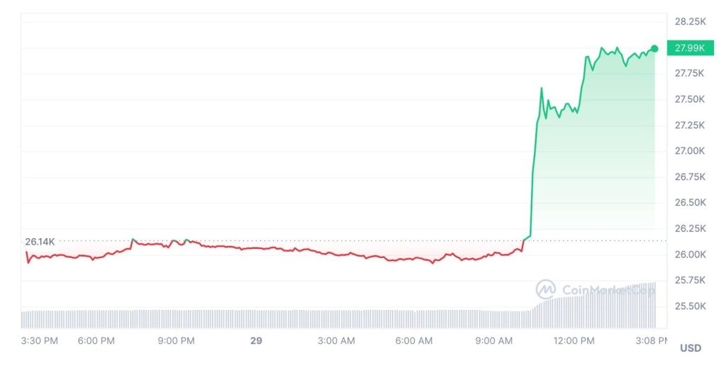 The Biggest Bitcoin News of the Year!