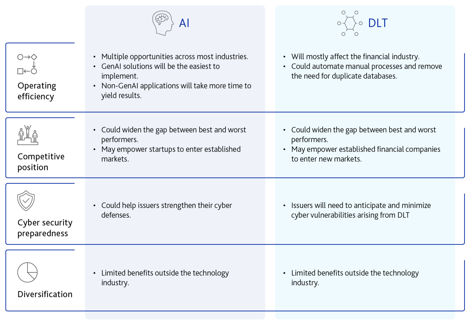 AI and blockchain will ‘reshape sectors’ and create new markets from scratch — Moody’s
