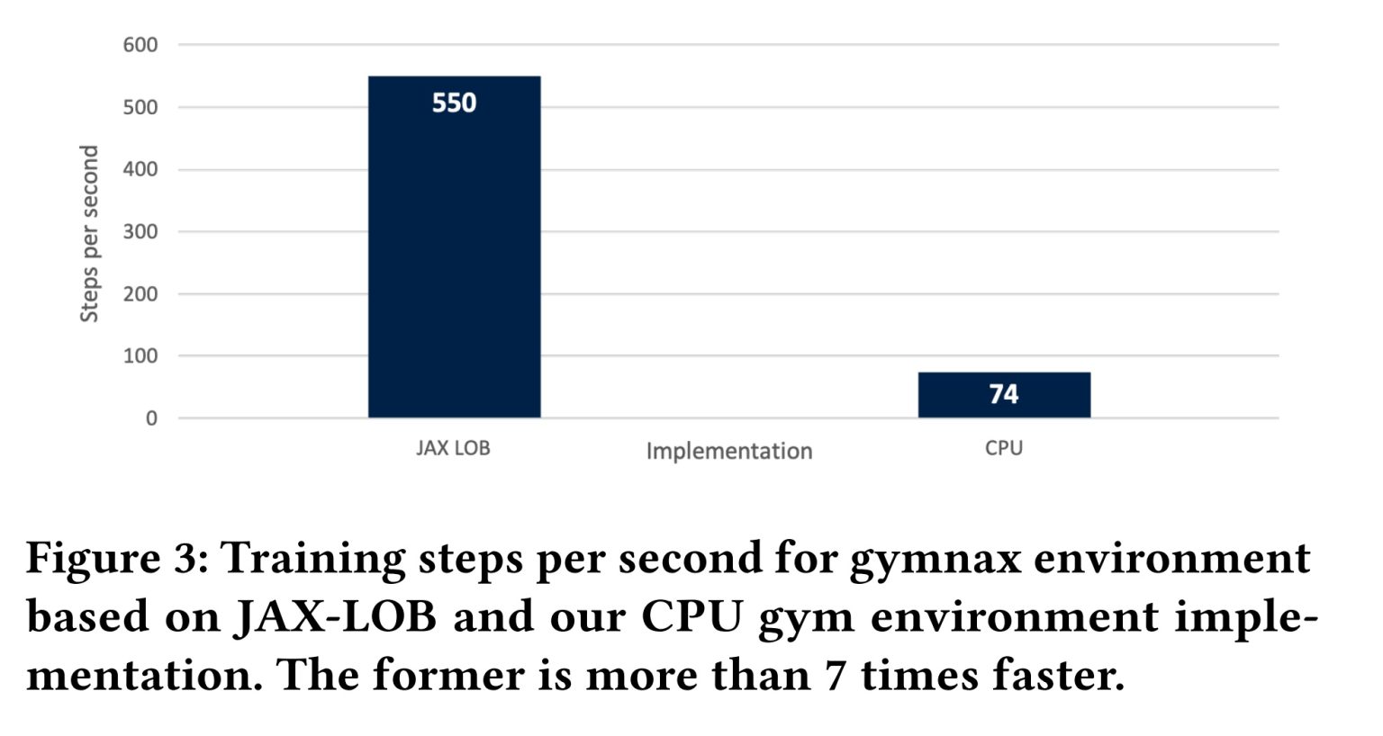 Oxford scientists develop GPU-accelerated limit order book sim to teach AI how to trade