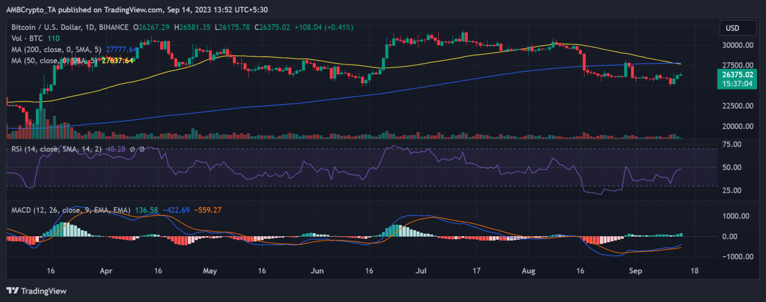 As FTX gets green light to liquidate, here’s how top cryptos reacted