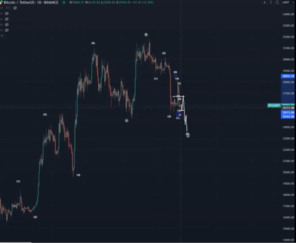 Analyst Who Nailed 2018 Bitcoin Bottom Predicts BTC Rally Above $32,000 – But There’s a Catch