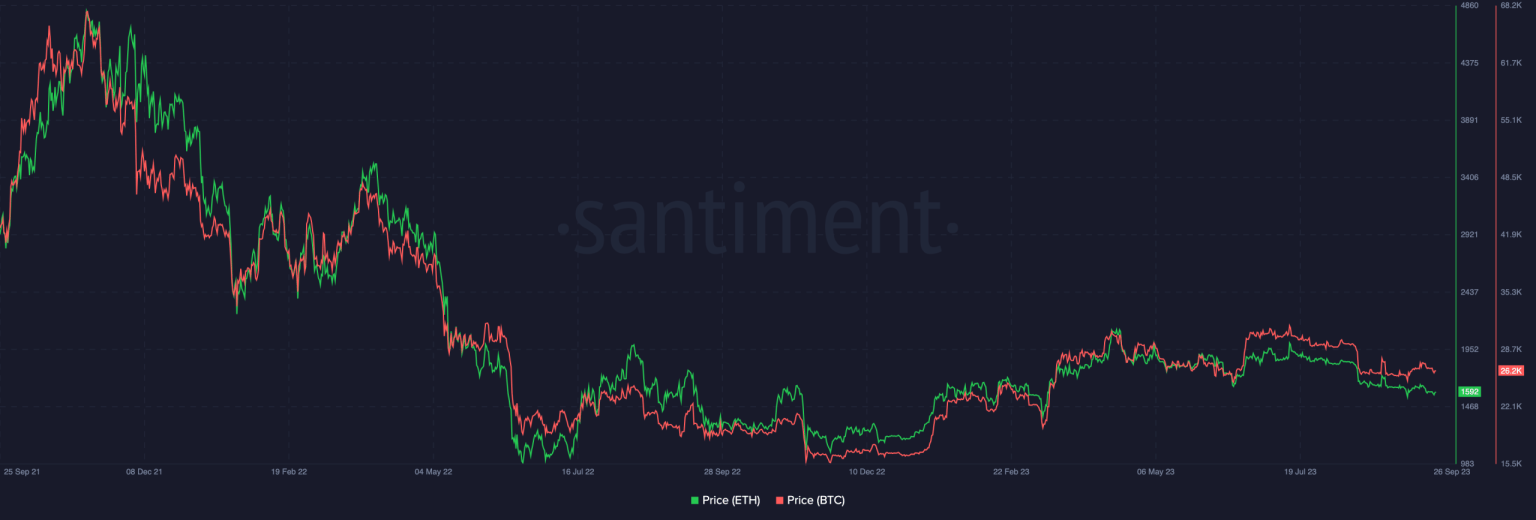 Gauging ETH’s future as Ethereum PoS crosses 1 year