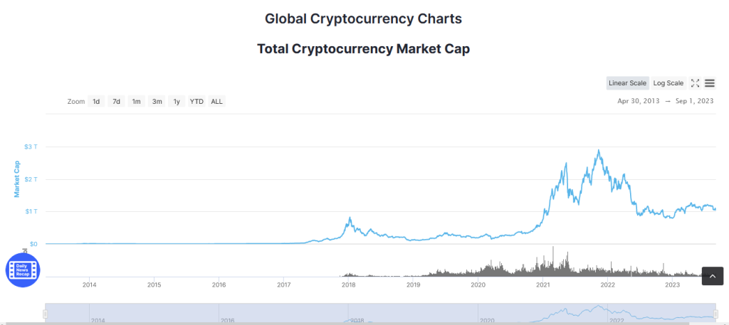 Best Crypto to Buy Now September 2 – PAAL AI, CyberConnect, Maker