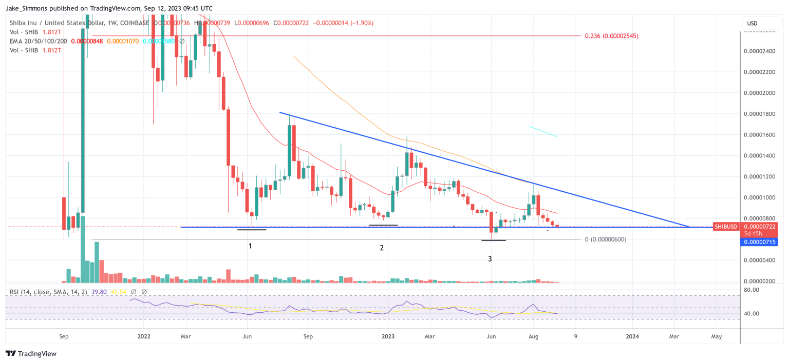 250% Rally Or All-Time Low?