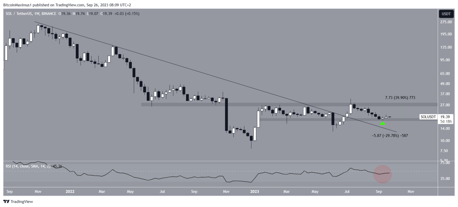 Will Solana (SOL) Price Breakout Lead to Range High?