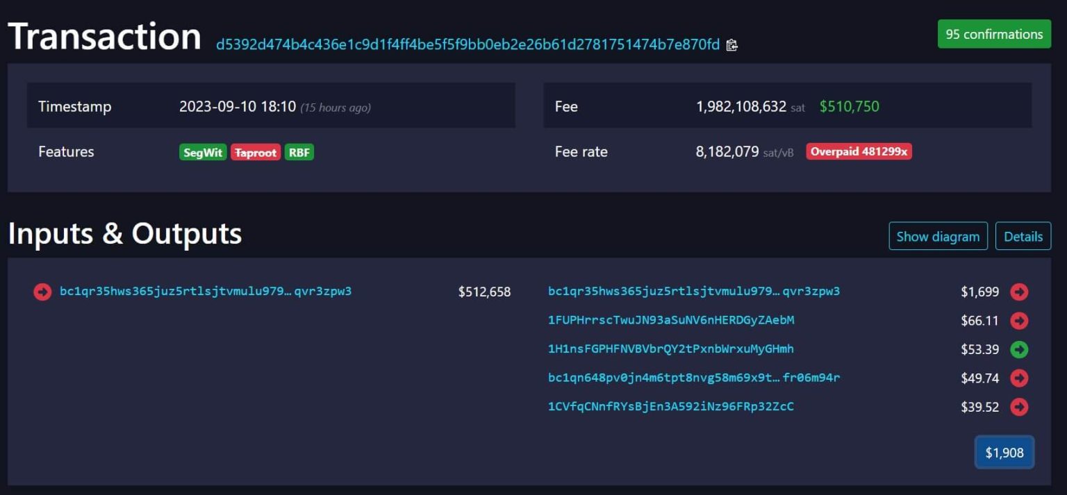 Bitcoin user’s costly error leads to record transaction fee of $510,000
