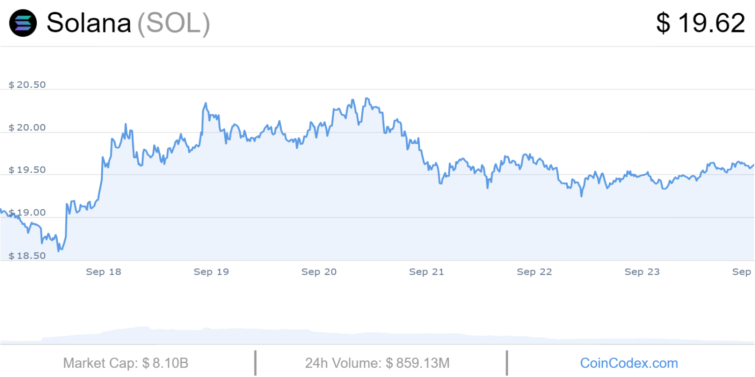 6 Best Altcoins to Invest In Right Now – Solana, XRP, Chainlink, Cream Finance