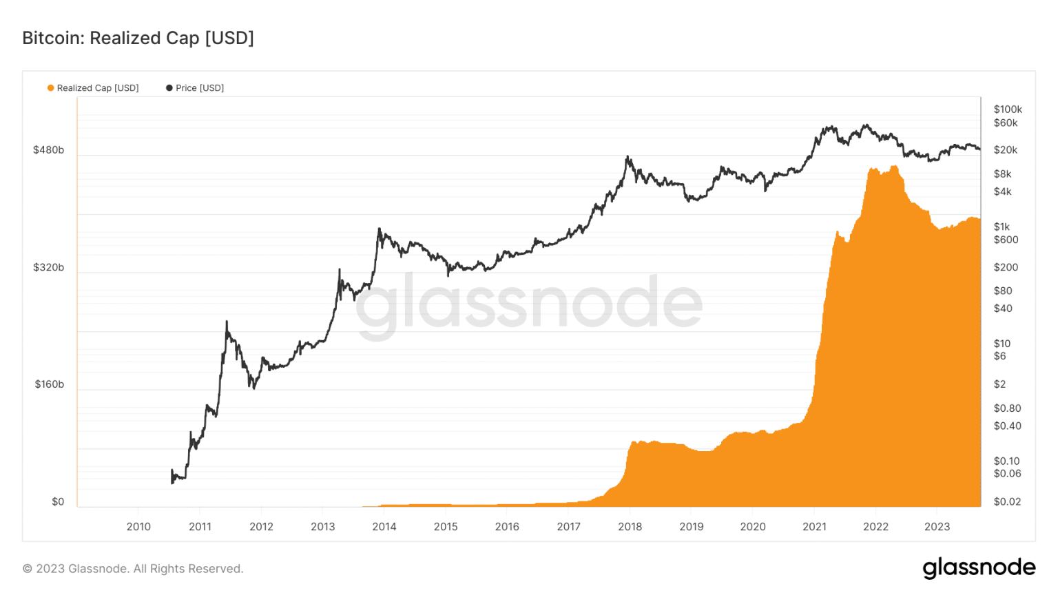 Bitcoin: Is this metric enough to assess market sentiment?