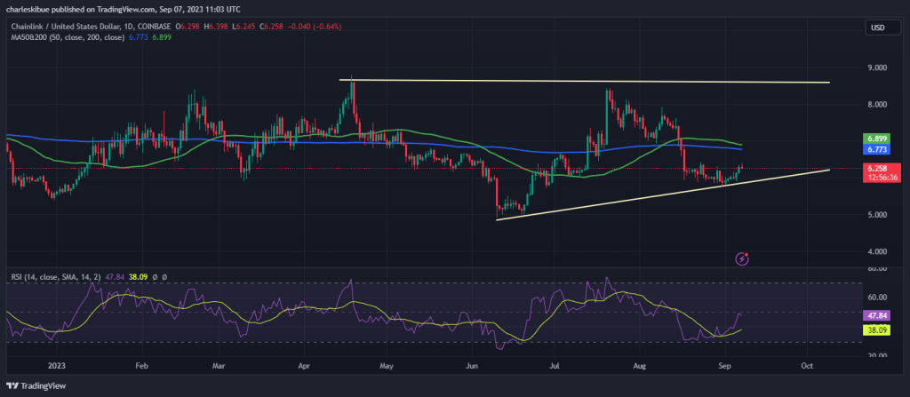 LINK Latches onto Potential 25% Leap